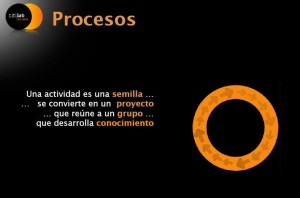 procesos-citilab